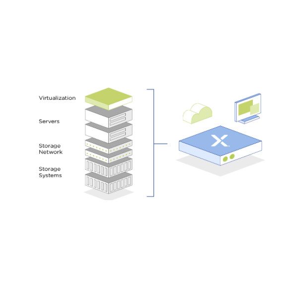 Nutanix 超融合解決方案